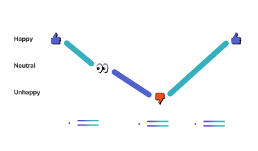 Journey Mapping
