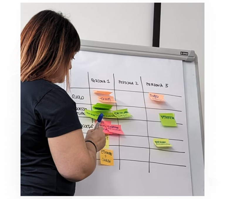 Ricerca e Strategia UX